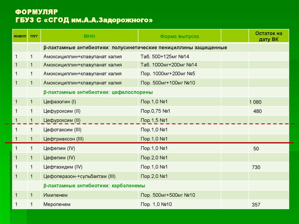 ФОРМУЛЯР ГБУЗ С «СГОД им.А.А.Задорожного»