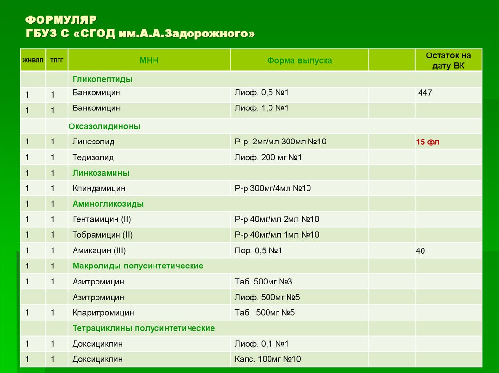 ФОРМУЛЯР ГБУЗ С «СГОД им.А.А.Задорожного»