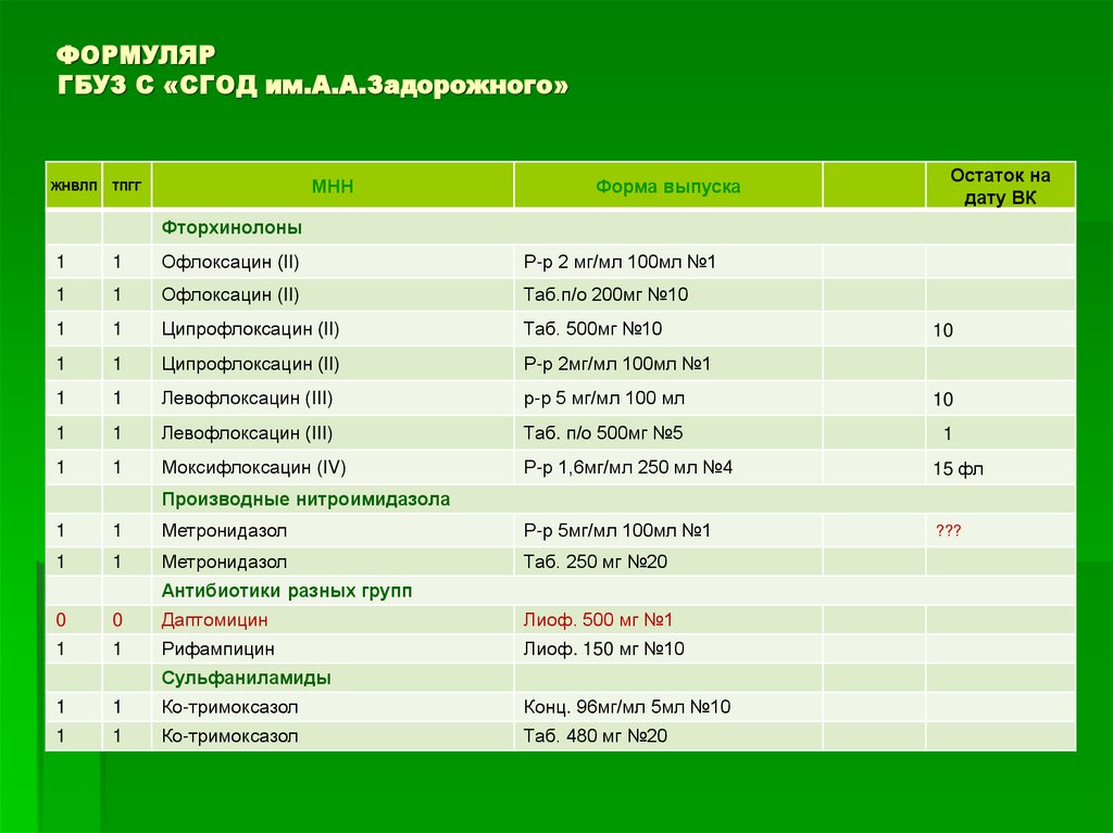 ФОРМУЛЯР ГБУЗ С «СГОД им.А.А.Задорожного»