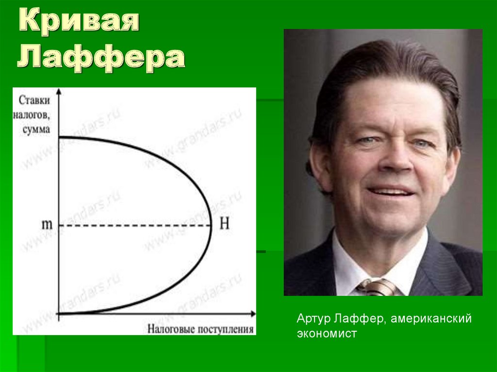 Кривая Лаффера