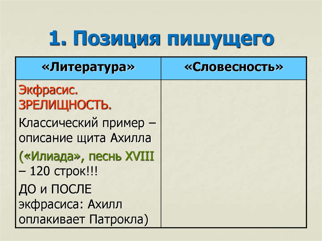 1. Позиция пишущего