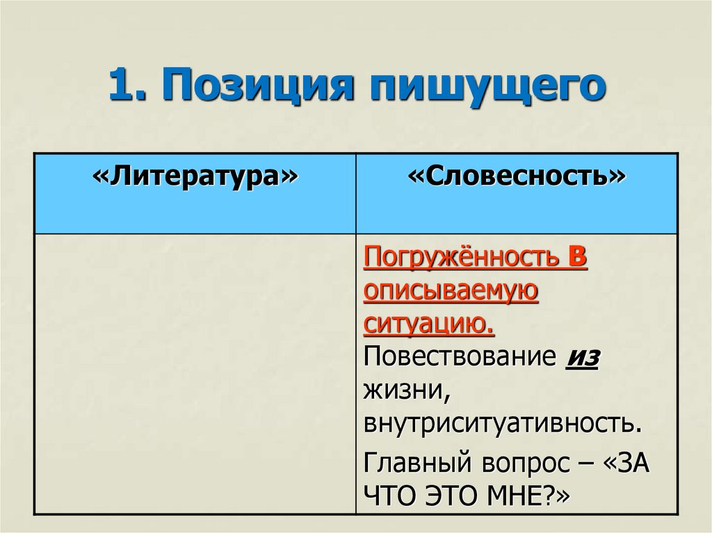 1. Позиция пишущего