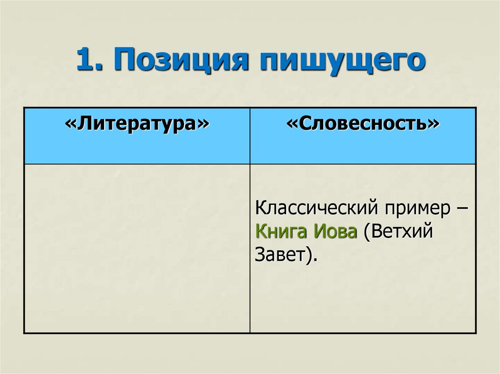 1. Позиция пишущего