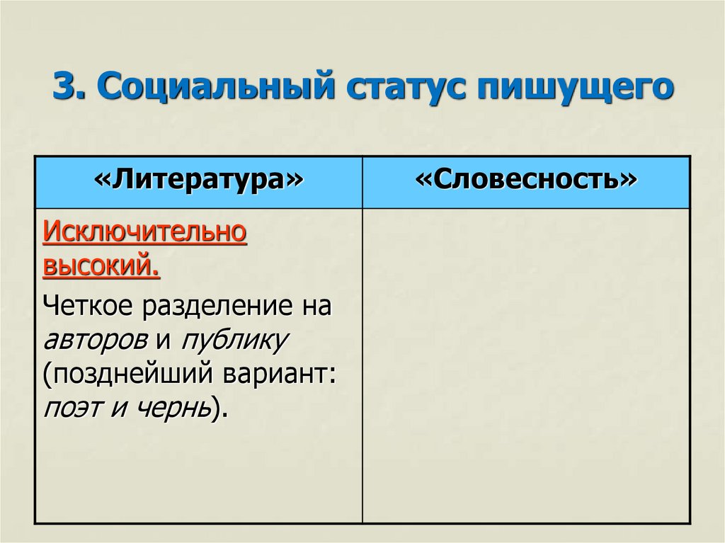 3. Социальный статус пишущего