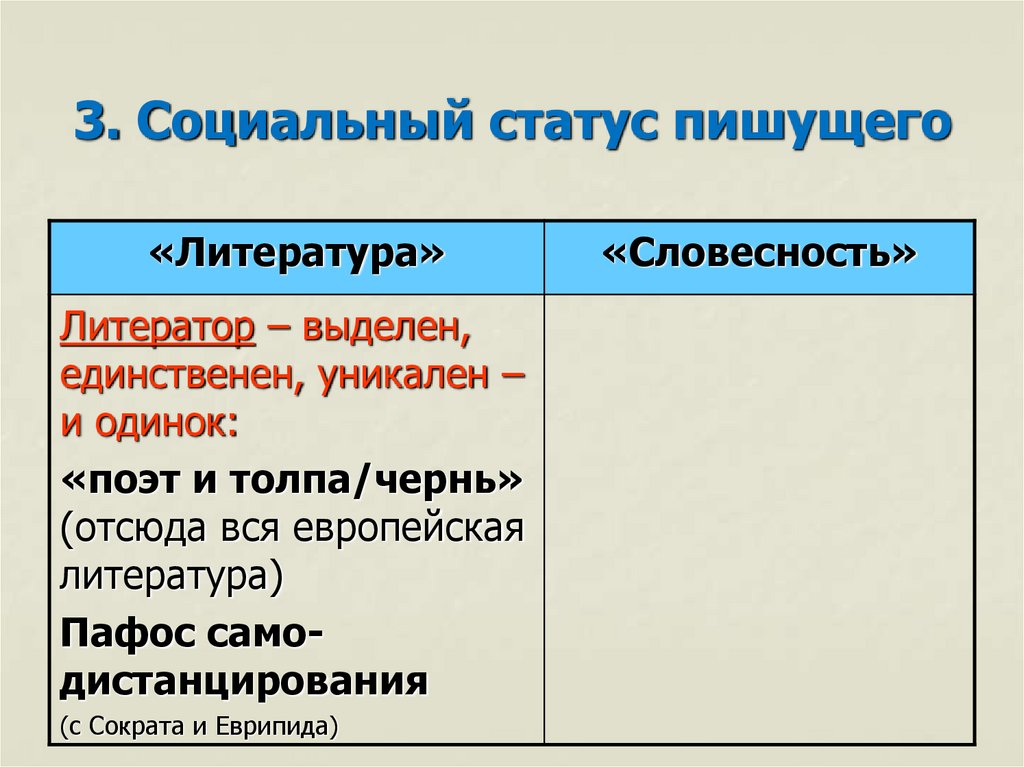 3. Социальный статус пишущего