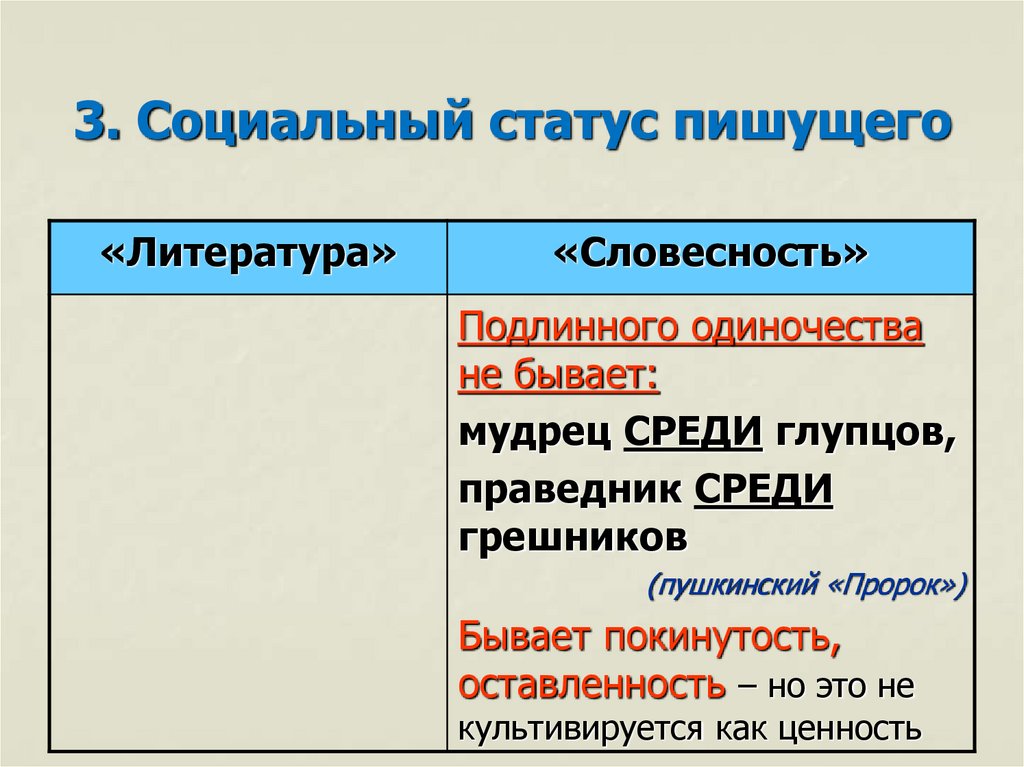 3. Социальный статус пишущего