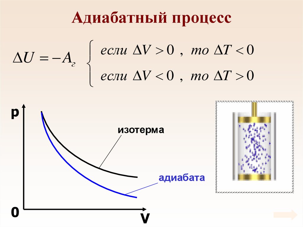 Энергия адиабатического расширения. Адиабатический процесс формула график. Адиабатический процесс идеального газа. Идеальный адиабатный процесс. Адиабатический процесс идеального газа формула.