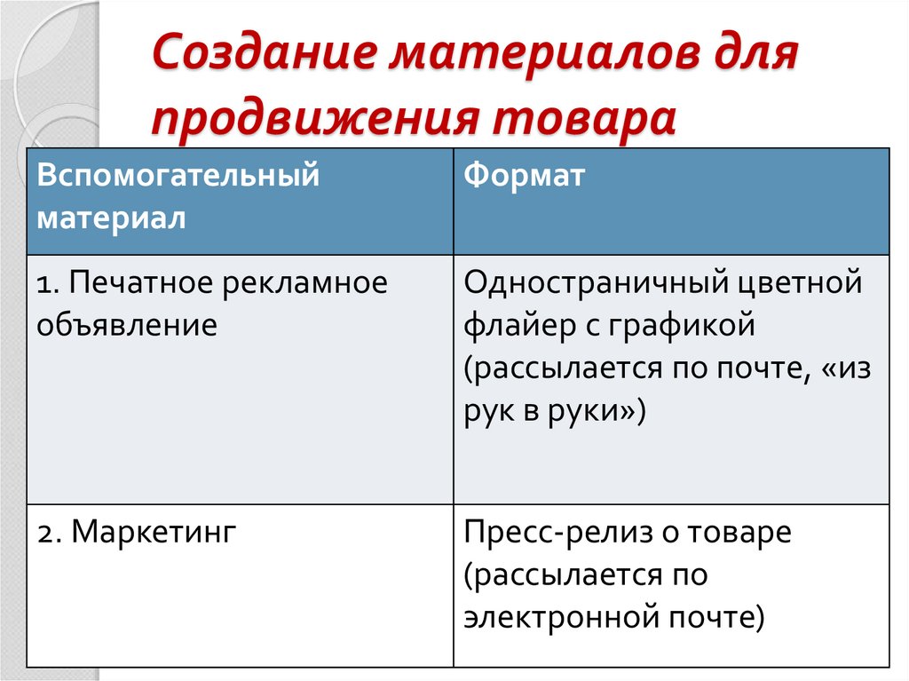 Создание материалов для продвижения товара