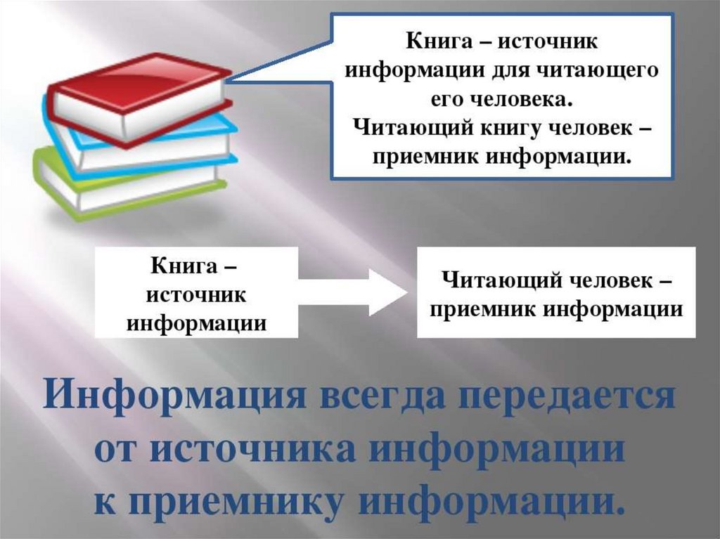 Что можно узнать в книгах. Книга источник информации. Литературные источники информации. Книга как источник информации. Что является источником информации.