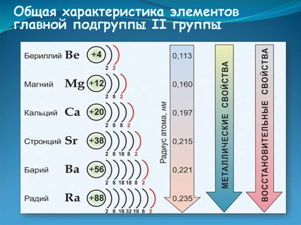 Барий элемент презентация