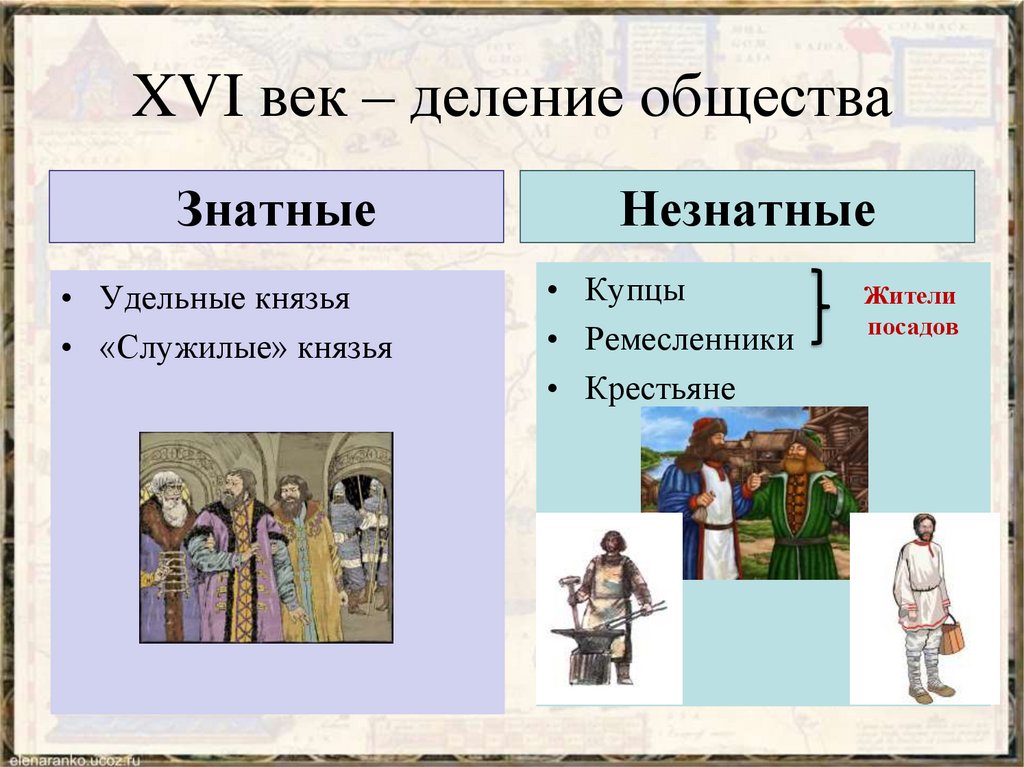 Xvi век это. Российское общество XVI века. «Служилые» и «тяглые». Знатные и незнатные служилые. Знатные и незнатные сословия. Знатные и незнатные сословия в 16 веке.