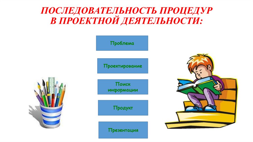ПОСЛЕДОВАТЕЛЬНОСТЬ ПРОЦЕДУР В ПРОЕКТНОЙ ДЕЯТЕЛЬНОСТИ: