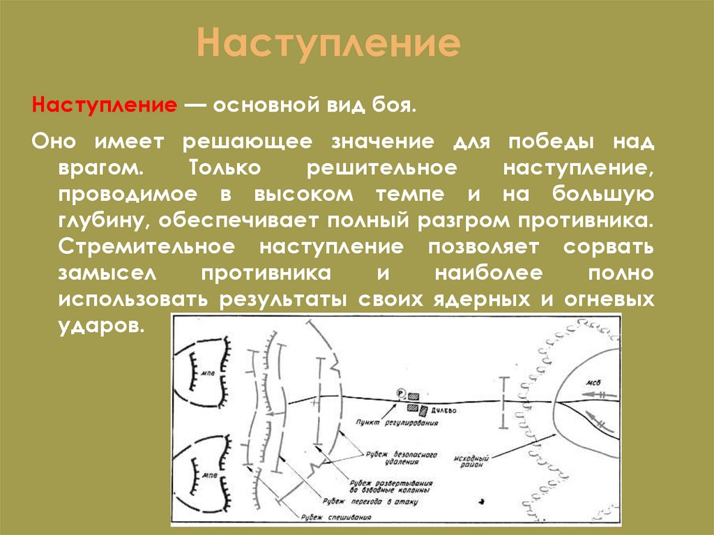 Это наступление стало следствием развития