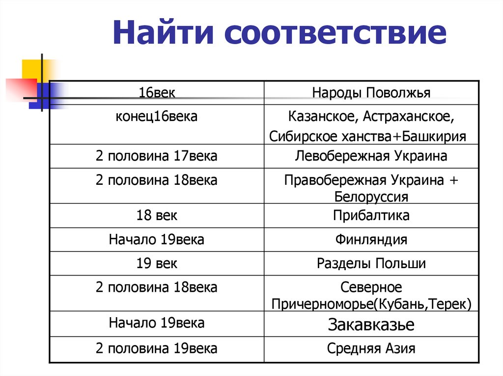 Найдите соответствие таблица