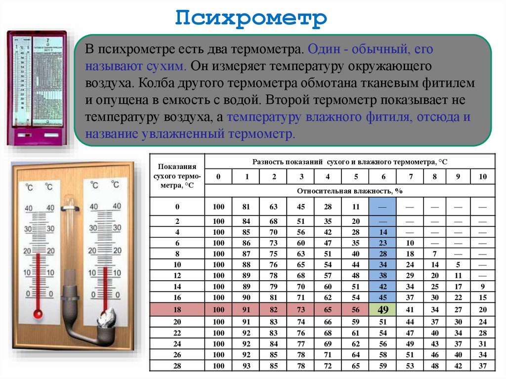 Определить относительную влажность воздуха. Измерение относительной влажности прибор СССР круглый. Измерение относительной влажности воздуха по точке росы. Влажность воздуха Почемучка. Как ощущается влажность
