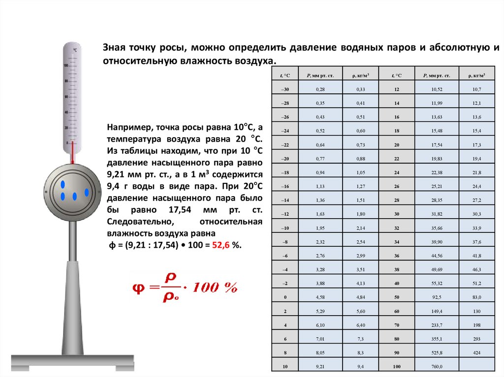 Измерение относительной влажности воздуха по точке росы. Определить относительную влажность по таблице гигиена. Как определить относительную влажность смеси. Влажность воздуха и ее определение видео.