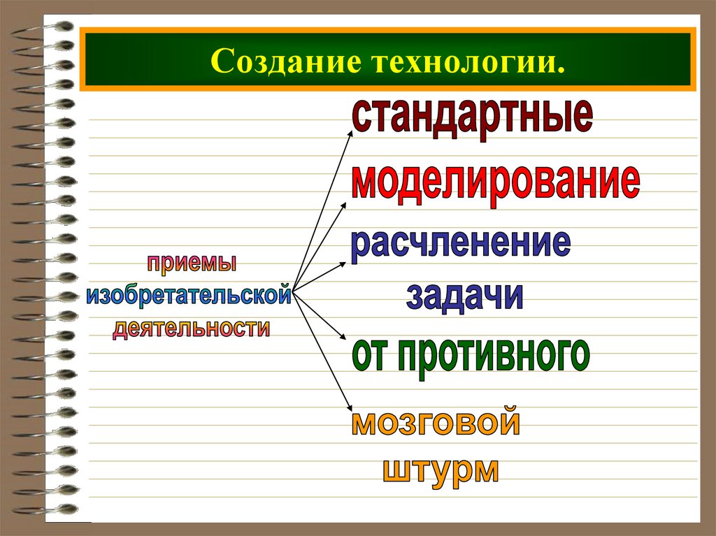 Создание технологии.