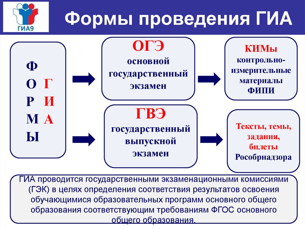 Гиа 2023 презентация