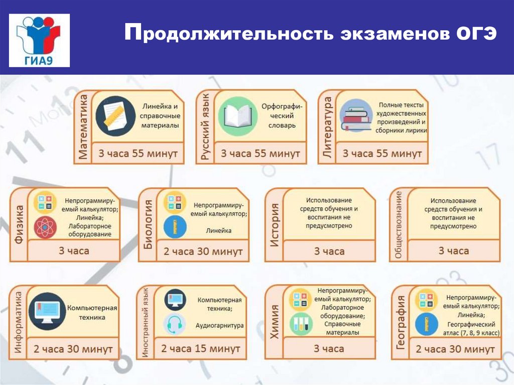 Дорожная карта гиа 2024