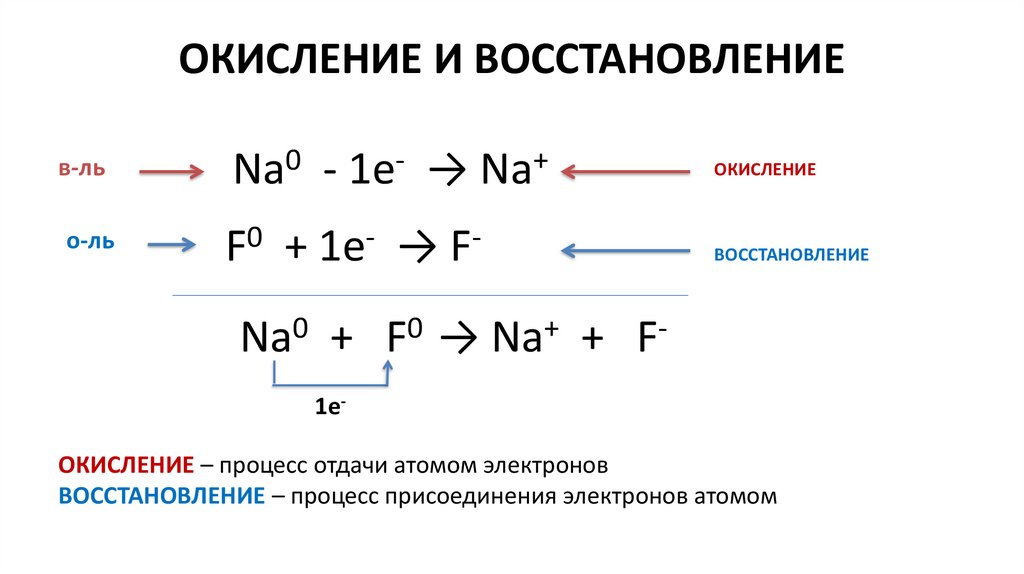 Определить связь nh3