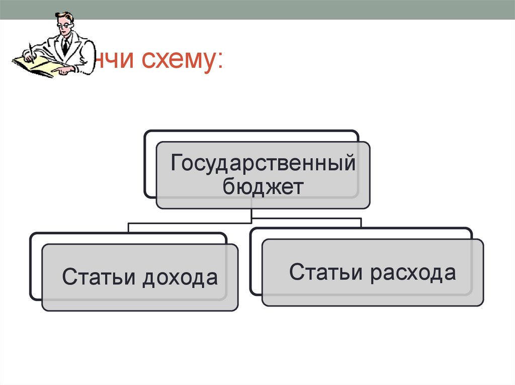 Образование человека здоровье человека закончи схему