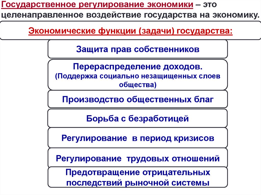 Роль государства в мировой экономике. Задачи государства. Задачи государства в экономике. Роль государства в экономике ОГЭ.