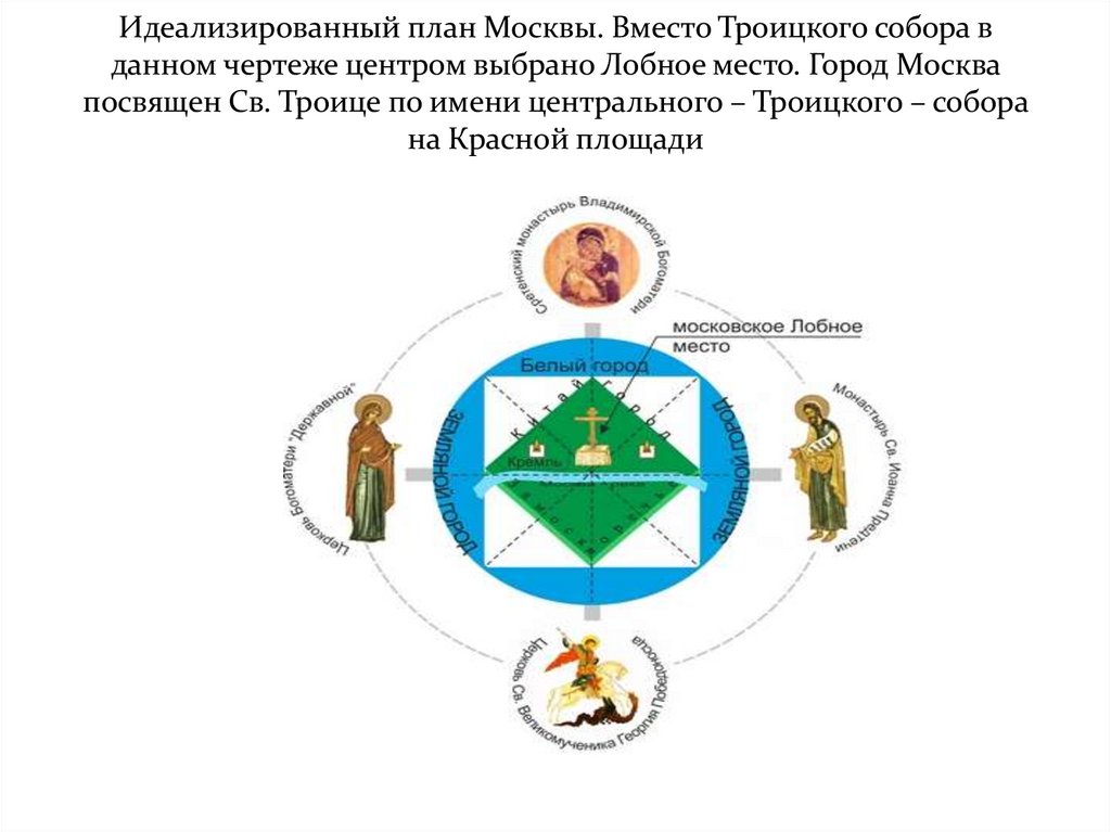 Сакральная география. Священная география.