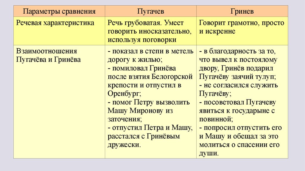 “Мир стоит на добре”. А.С. Пушкин. “Капитанская дочка”: Новогрудская епархия