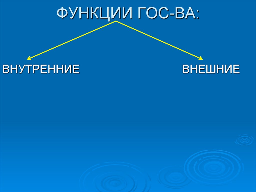 ФУНКЦИИ ГОС-ВА: