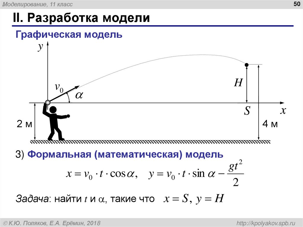 Моделирование 11. Графическая математическая модель. Математическая модель график. Графические модели математические модели. Формальные математические модели.