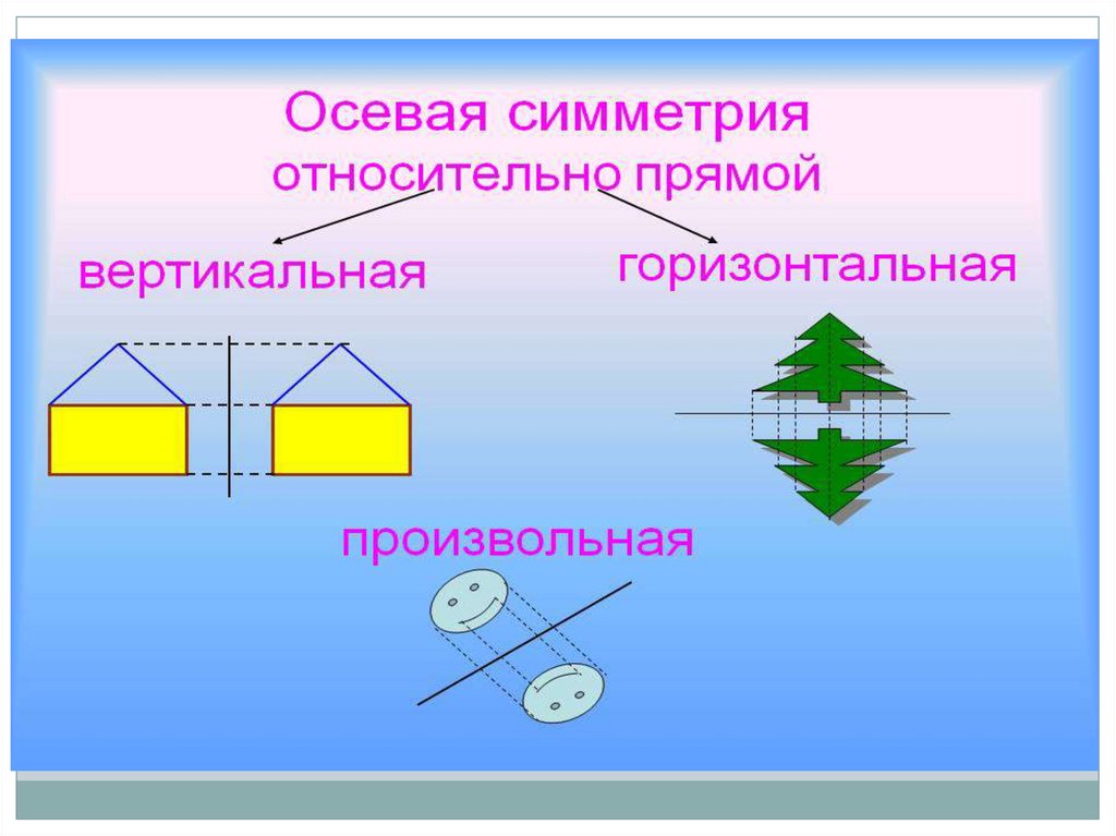 Симметрия пространственных фигур. Осевая симметрия трапеции. Осевая симметрия треугольника. Ось симметрии 6 класс. Осевая симметрия 6 класс.