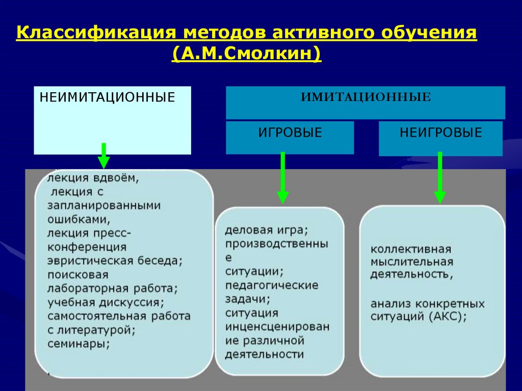 Познавательные средства. Активные методы обучения. Активные формы и методы обучения. Активные методы обучения в педагогике. Активные методы обучения это методы.