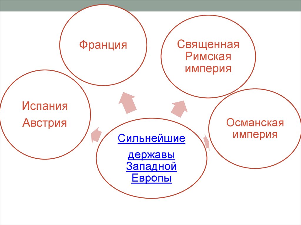 Международные отношения в конце XV-XVII. Международные отношения в конце 15-17 века. Международные отношения презентация.