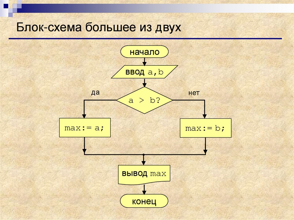 Условная схема