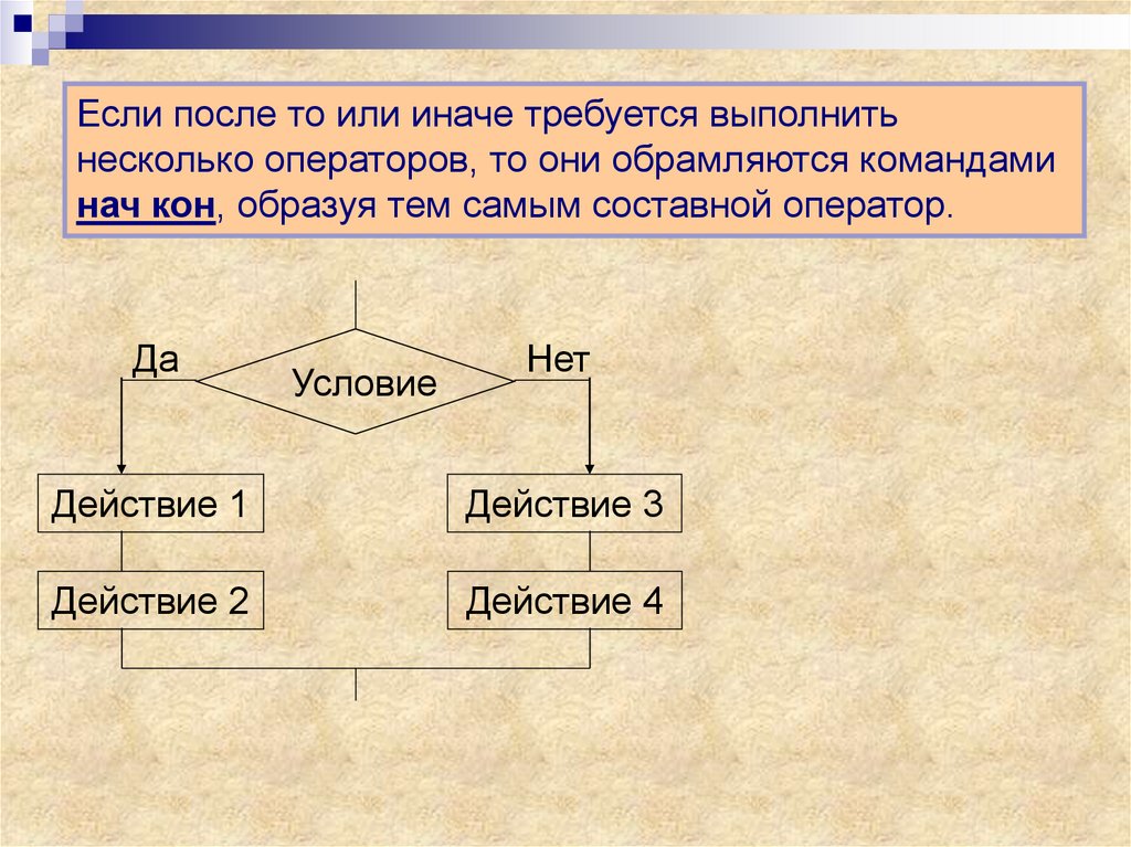 Условные операторы презентация