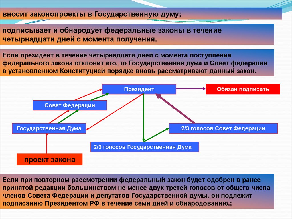 Законы рассматриваемые государственной думой. Вносит законопроекты в государственную Думу. Внесение законопроекта в государственную Думу. Кто вносит законопроекты. Кто вносит законопроекты в государственную Думу в РФ.