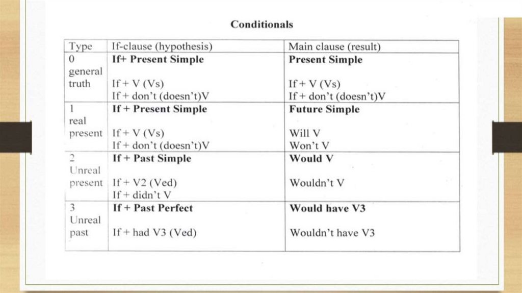 Conditionals 9 класс
