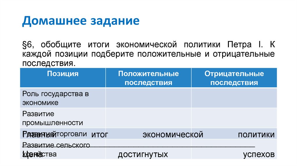 Экономическая политика петра 1 8 класс