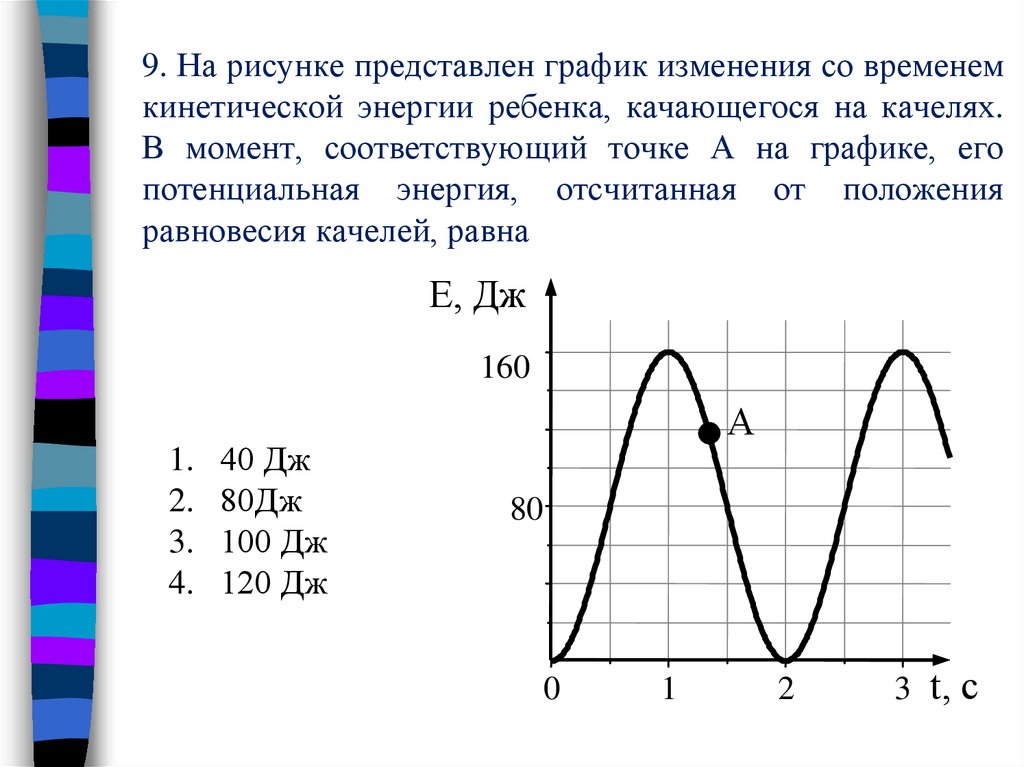 9. На рисунке представлен график изменения со временем кинетической энергии ребенка, качающегося на качелях. В момент,
