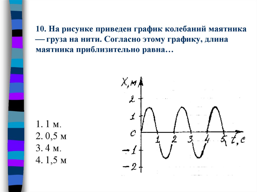 10. На рисунке приведен график колебаний маятника  груза на нити. Согласно этому графику, длина маятника приблизительно равна…