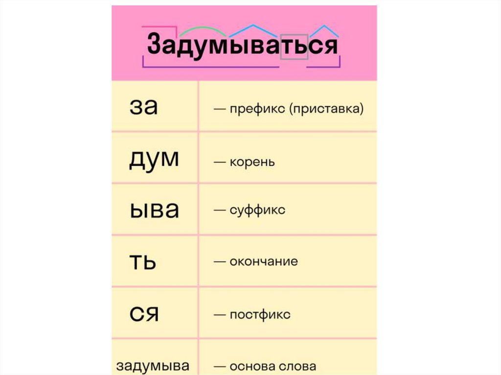 Презентация возвратные и невозвратные глаголы 6 класс