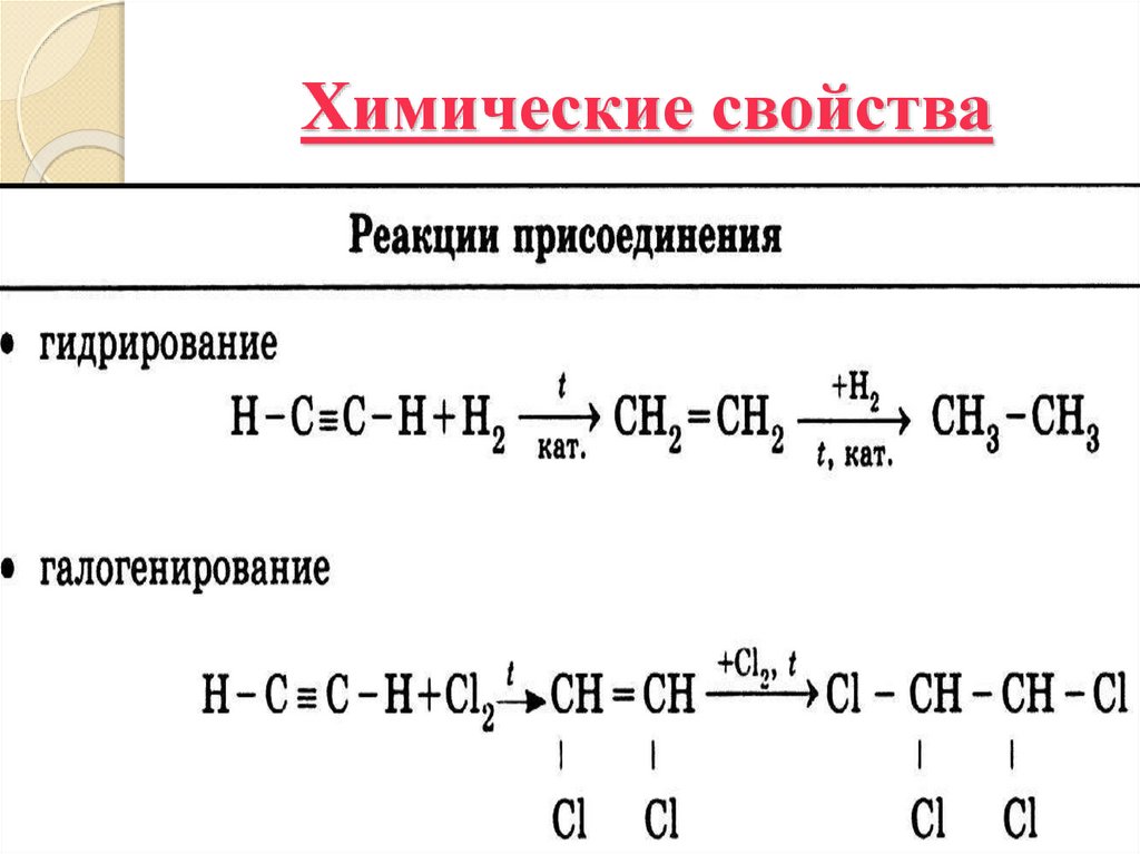 Химические свойства