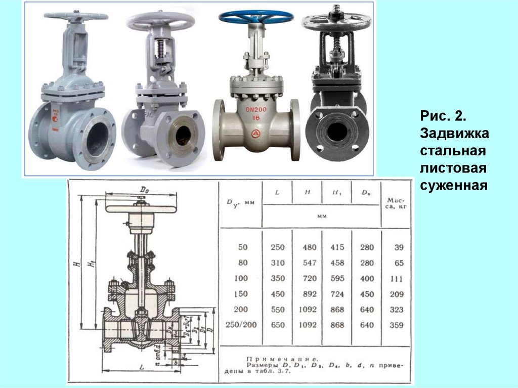 Регулирующий орган