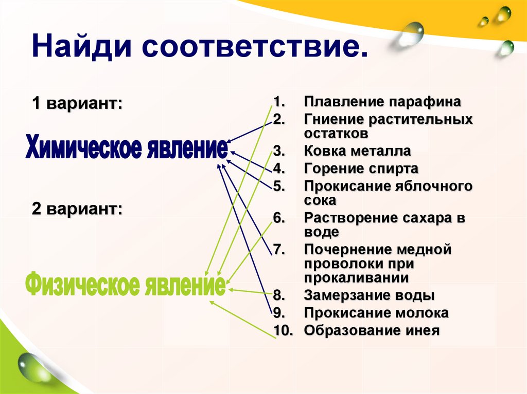 Химическое явление плавление свечи. Что относится к физическим явлениям. К визическим явления относятся. Физическое или химическое явление. Какие явления относятся к физическим.