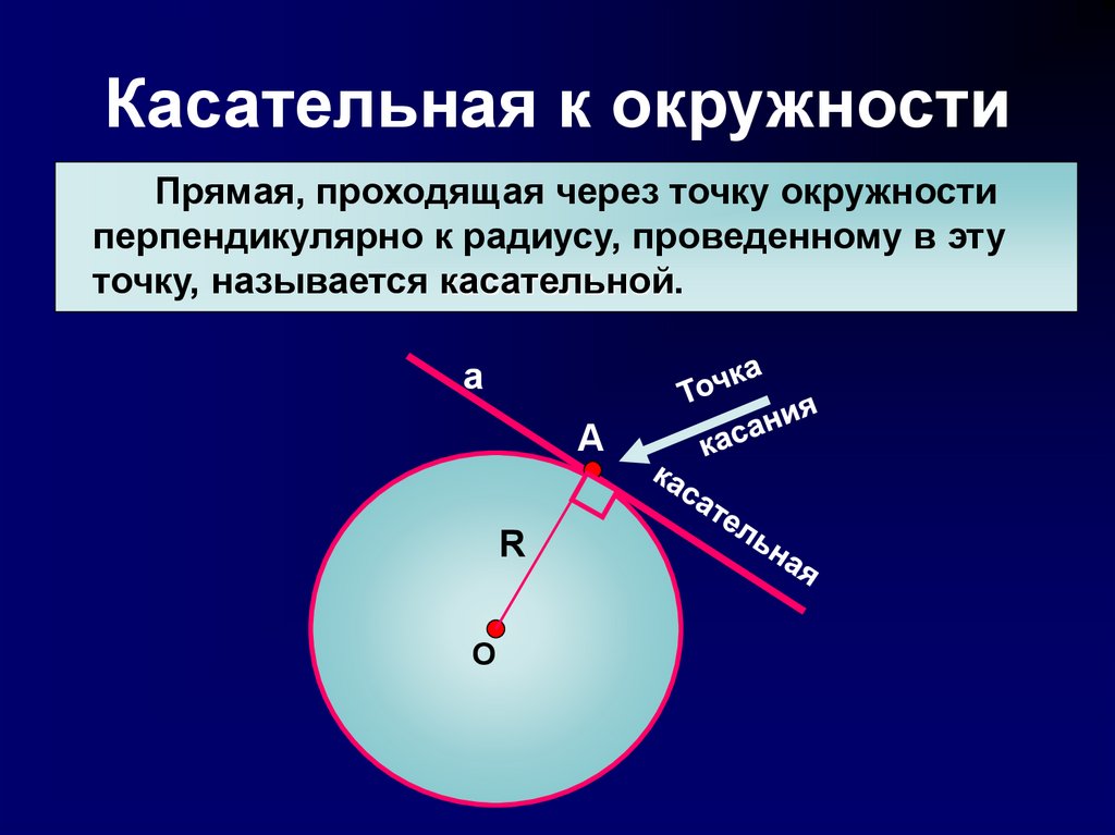 Параллельные прямые и окружность. Касательная прямая к окружности. Касательная к окружности через точку. Перпендикулярные касательные к окружности. Перпендикулярно в окружности.