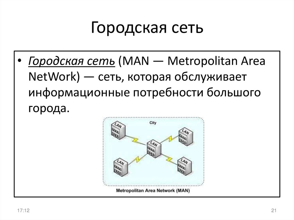 Сеть поручить. Городские сети. Городская сеть (man). Городская вычислительная сеть. Пример городской сети.
