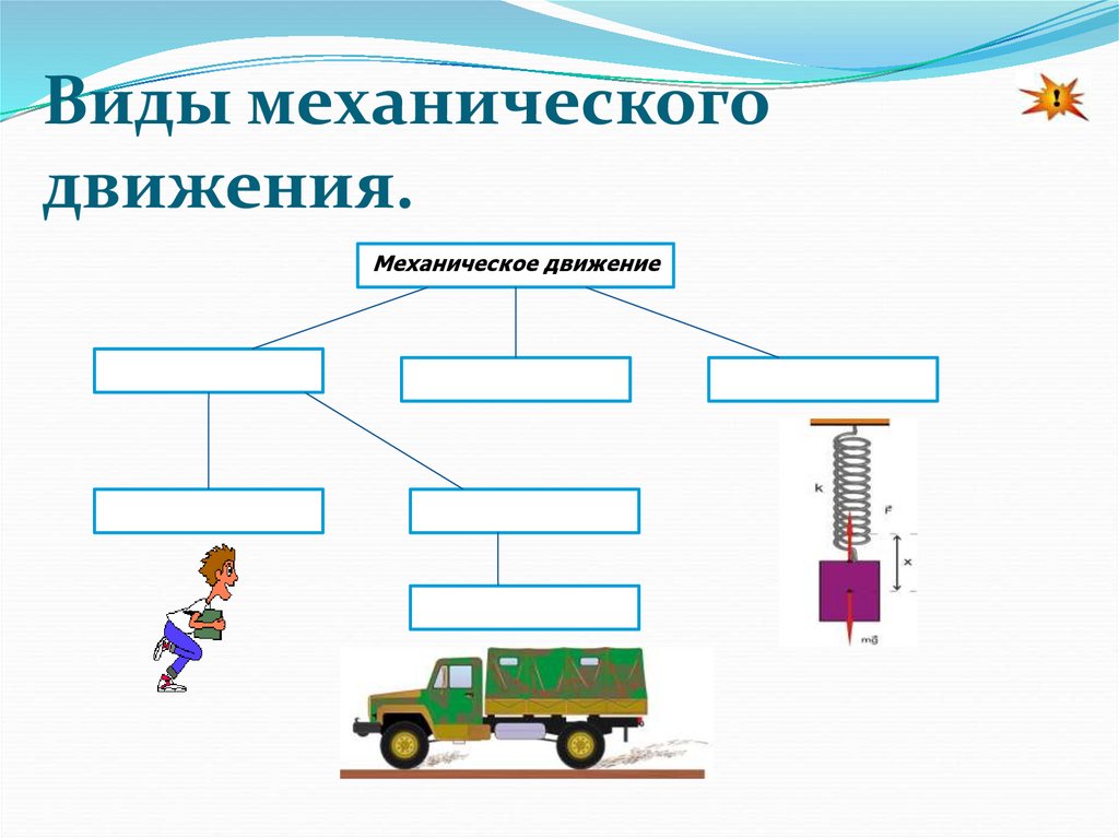 5 видов механического движения. Типы механического движения. Механическое движение рисунок. Закон механического движения. Механическое движение картинки для презентации.