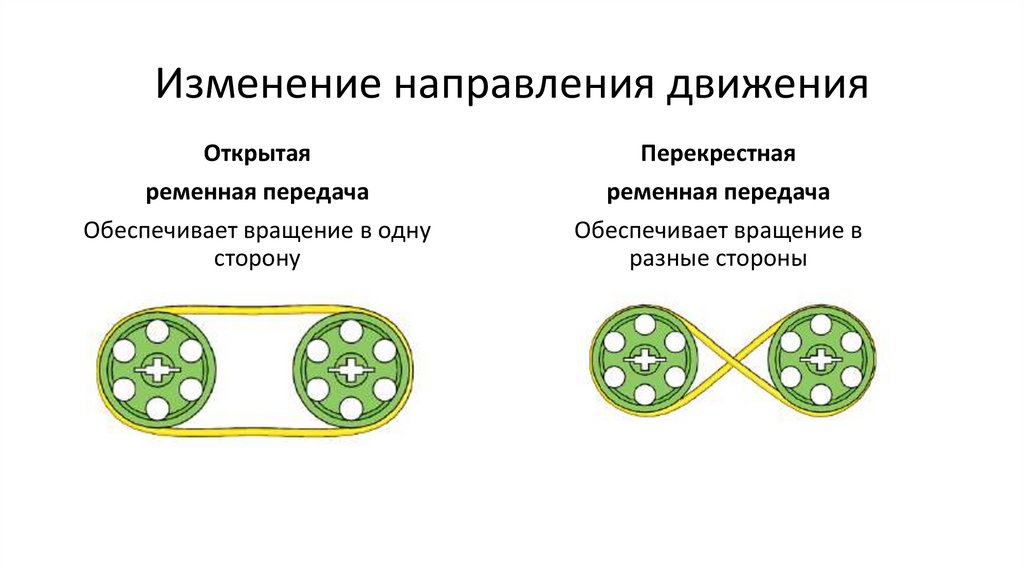 Ременная передача - презентация онлайн