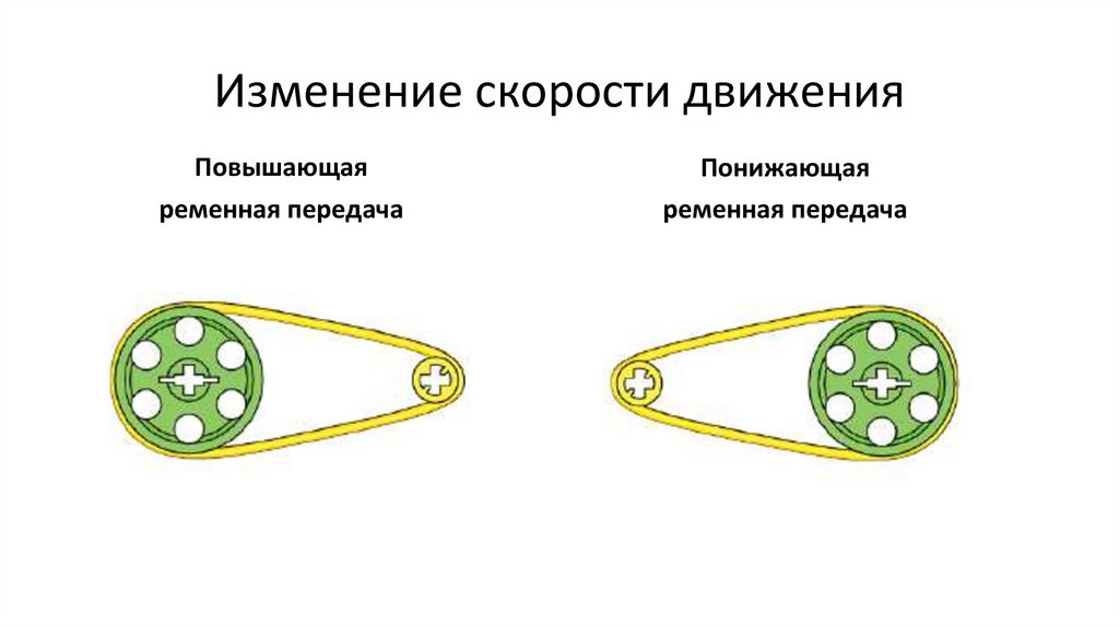 Ременная передача - презентация онлайн