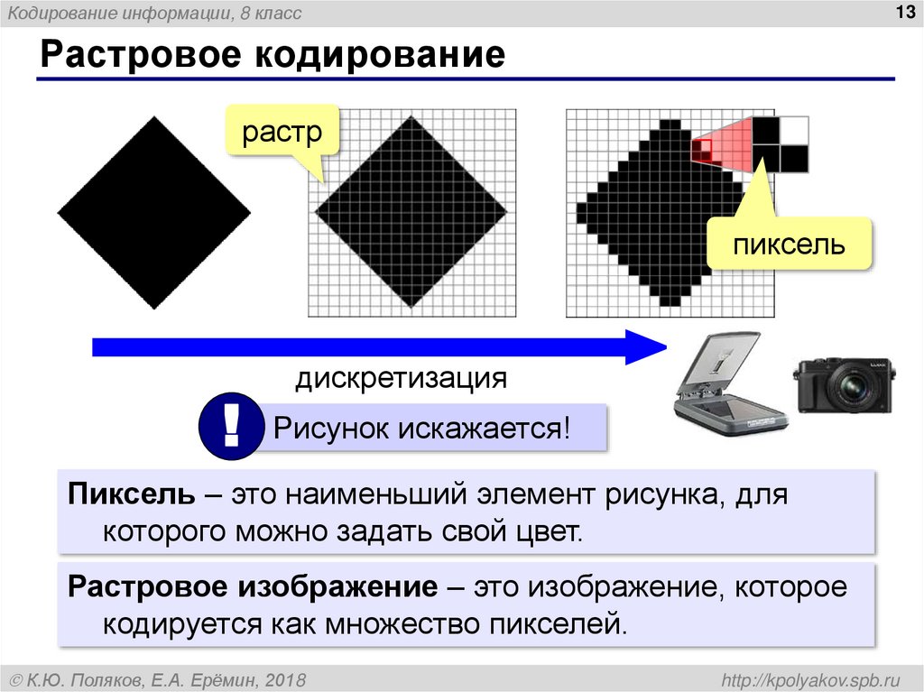 Кодирование и сжатие изображений. Кодирование растровой графики. Растровое кодирование информации. Кодирование изображений растровое изображение. Растровый способ кодирования.